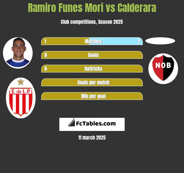 Ramiro Funes Mori vs Calderara h2h player stats