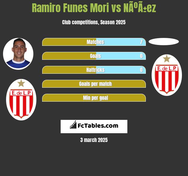 Ramiro Funes Mori vs NÃºÃ±ez h2h player stats