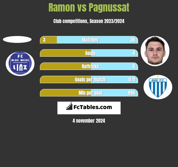 Ramon vs Pagnussat h2h player stats