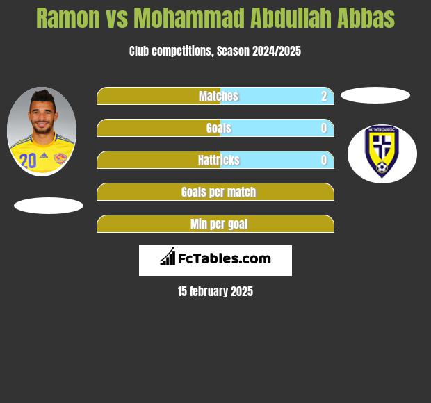 Ramon vs Mohammad Abdullah Abbas h2h player stats