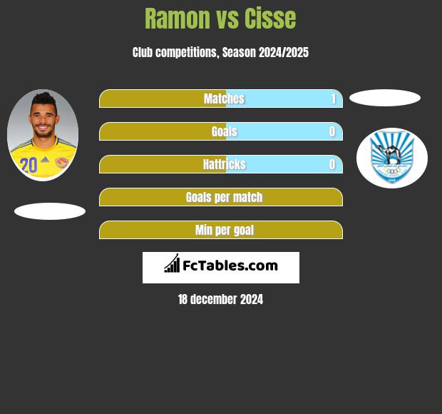 Ramon vs Cisse h2h player stats