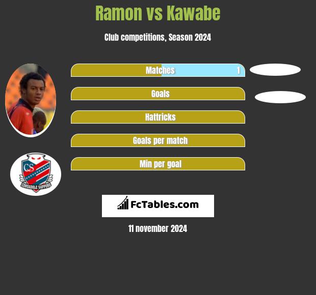 Ramon vs Kawabe h2h player stats