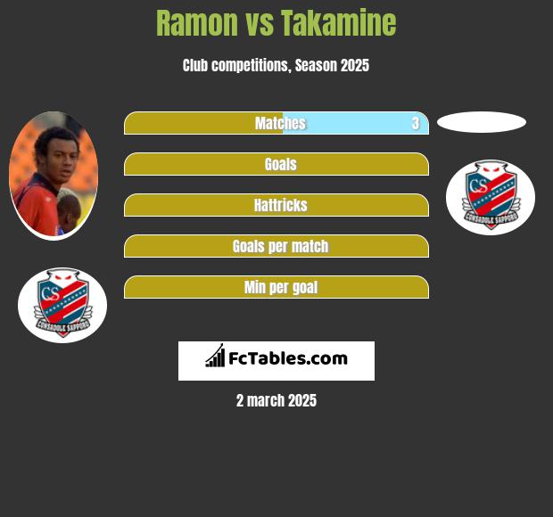 Ramon vs Takamine h2h player stats