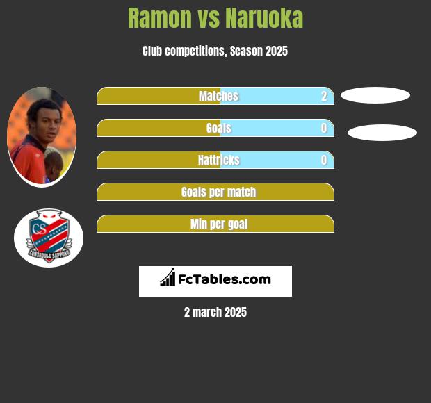 Ramon vs Naruoka h2h player stats