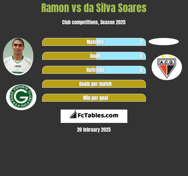 Ramon vs da Silva Soares h2h player stats