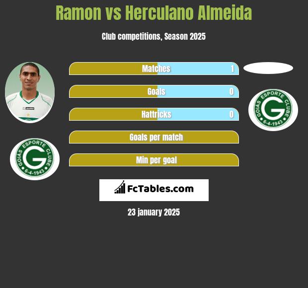 Ramon vs Herculano Almeida h2h player stats