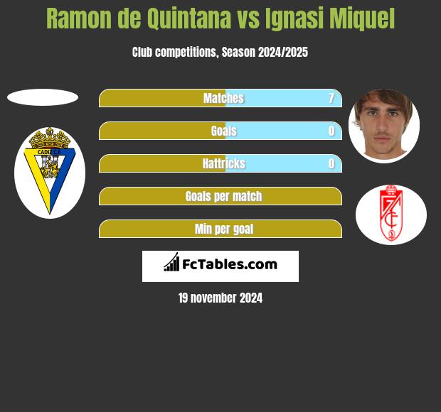 Ramon de Quintana vs Ignasi Miquel h2h player stats