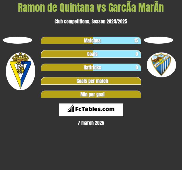 Ramon de Quintana vs GarcÃ­a MarÃ­n h2h player stats