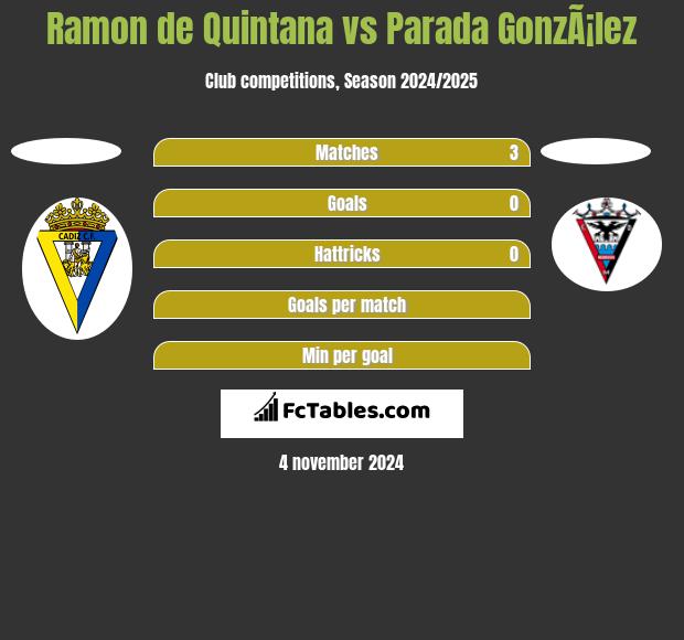 Ramon de Quintana vs Parada GonzÃ¡lez h2h player stats