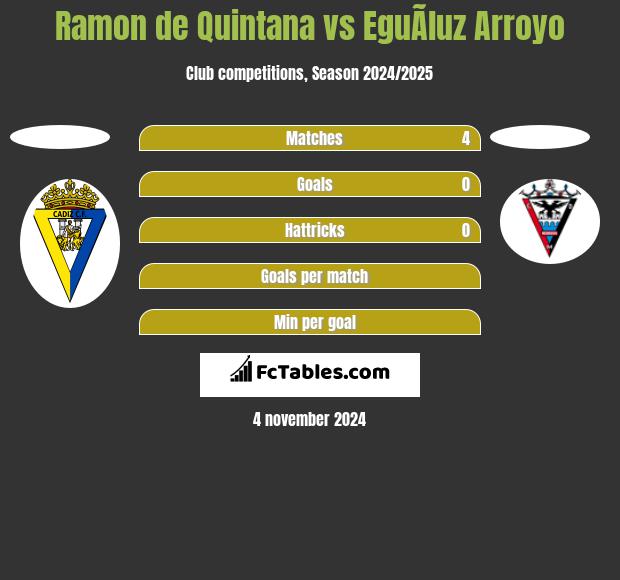 Ramon de Quintana vs EguÃ­luz Arroyo h2h player stats