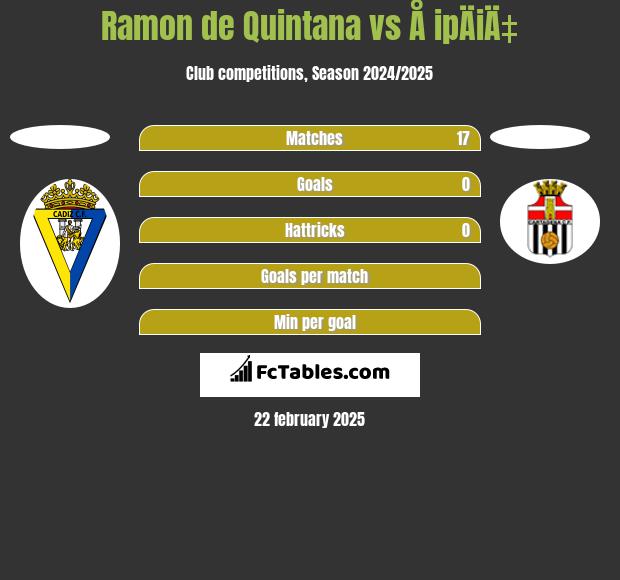 Ramon de Quintana vs Å ipÄiÄ‡ h2h player stats