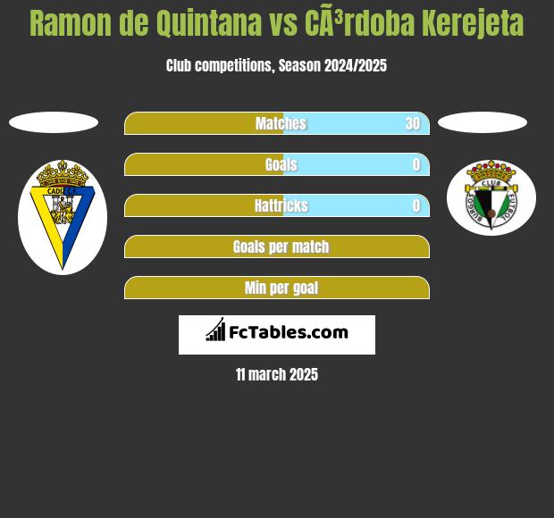 Ramon de Quintana vs CÃ³rdoba Kerejeta h2h player stats