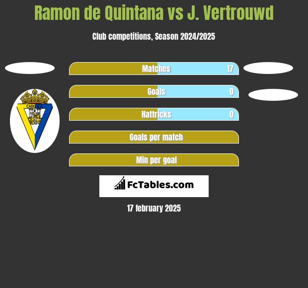 Ramon de Quintana vs J. Vertrouwd h2h player stats