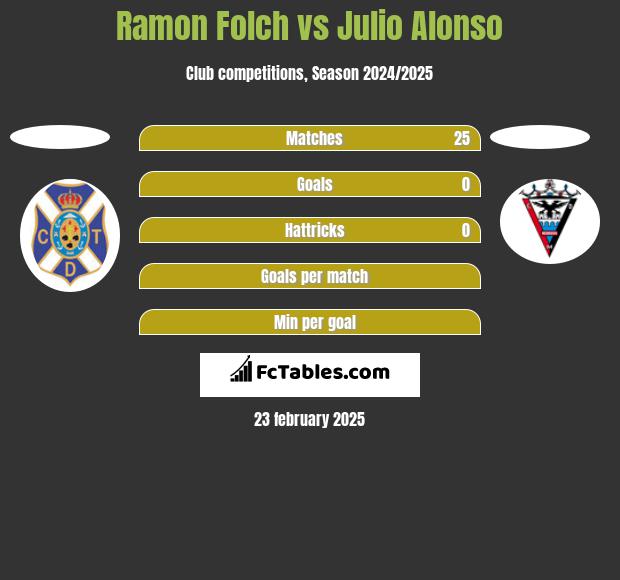 Ramon Folch vs Julio Alonso h2h player stats