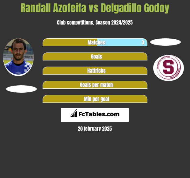 Randall Azofeifa vs Delgadillo Godoy h2h player stats