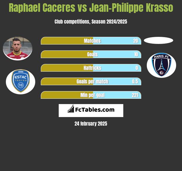 Raphael Caceres vs Jean-Philippe Krasso h2h player stats