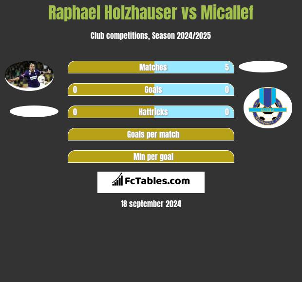 Raphael Holzhauser vs Micallef h2h player stats