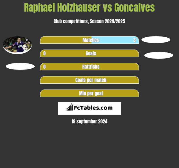 Raphael Holzhauser vs Goncalves h2h player stats