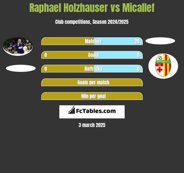 Raphael Holzhauser vs Micallef h2h player stats