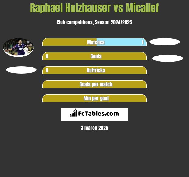 Raphael Holzhauser vs Micallef h2h player stats