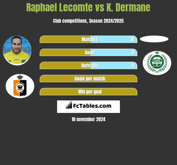 Raphael Lecomte vs K. Dermane h2h player stats