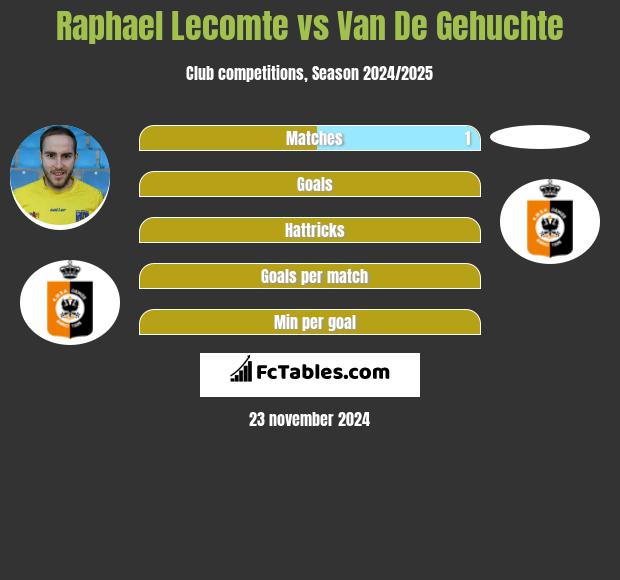 Raphael Lecomte vs Van De Gehuchte h2h player stats