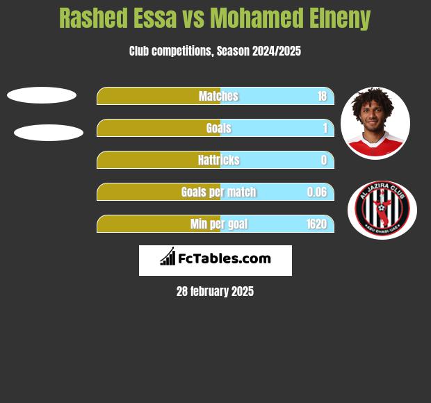 Rashed Essa vs Mohamed Elneny h2h player stats