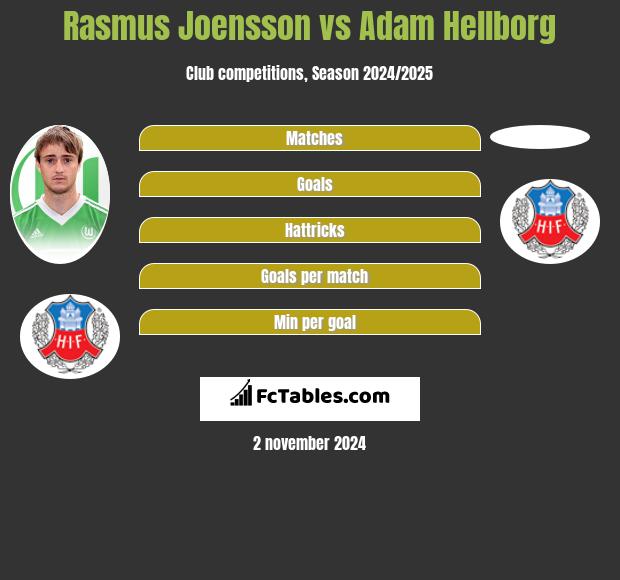 Rasmus Joensson vs Adam Hellborg h2h player stats