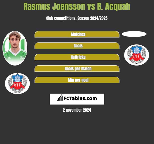 Rasmus Joensson vs B. Acquah h2h player stats