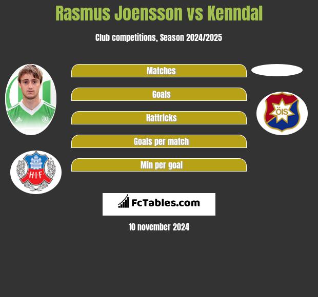 Rasmus Joensson vs Kenndal h2h player stats