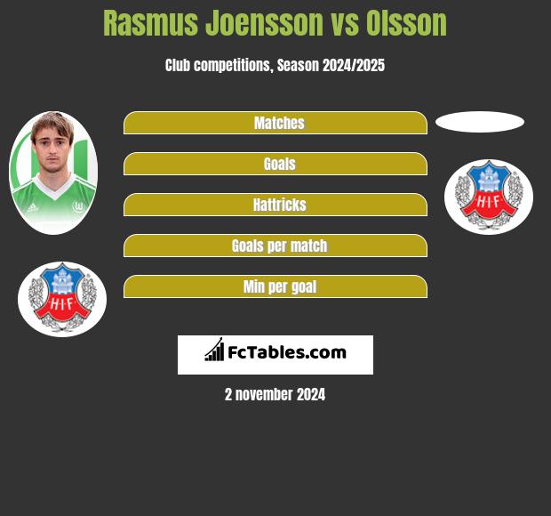 Rasmus Joensson vs Olsson h2h player stats