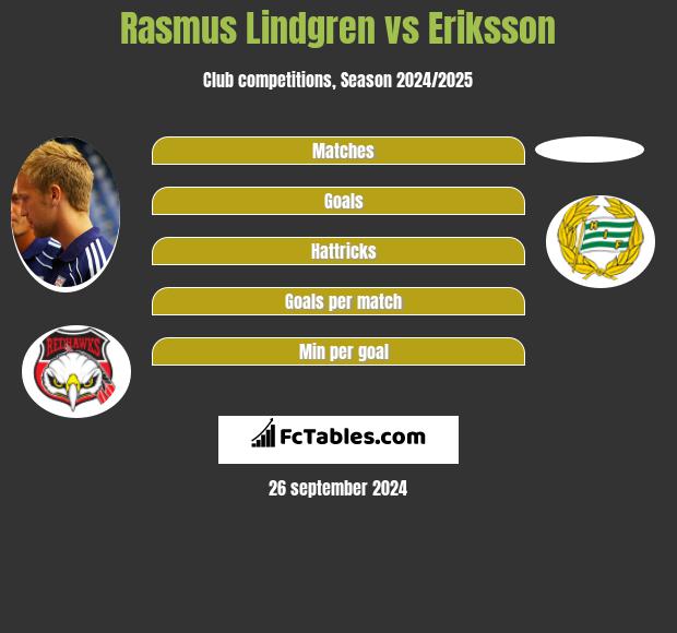 Rasmus Lindgren vs Eriksson h2h player stats