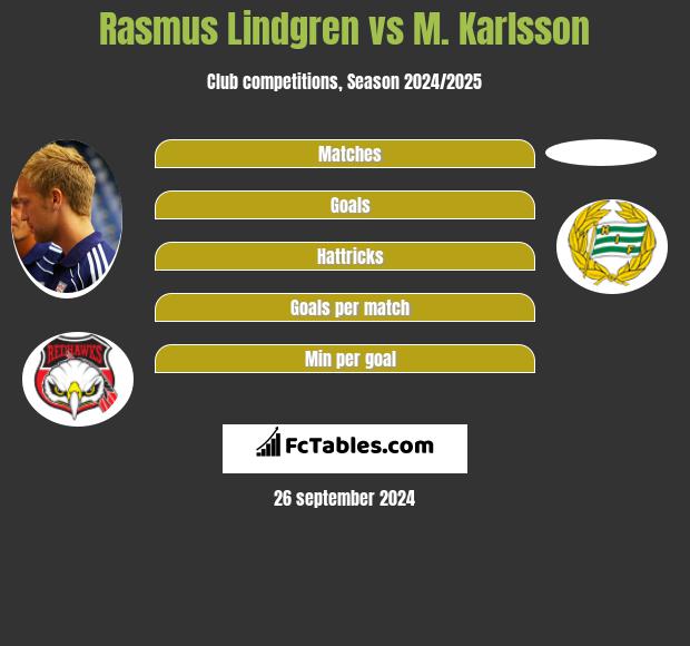 Rasmus Lindgren vs M. Karlsson h2h player stats