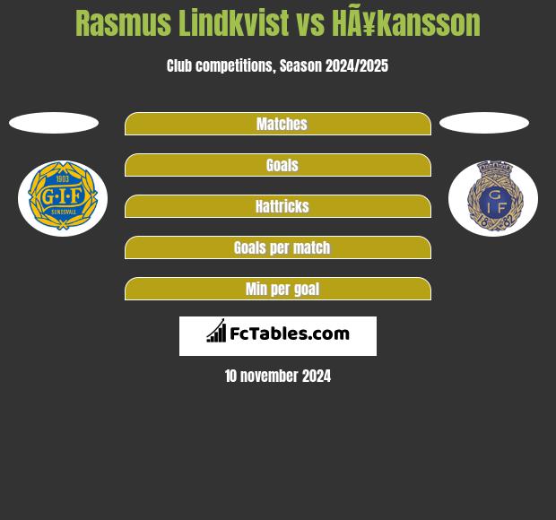 Rasmus Lindkvist vs HÃ¥kansson h2h player stats