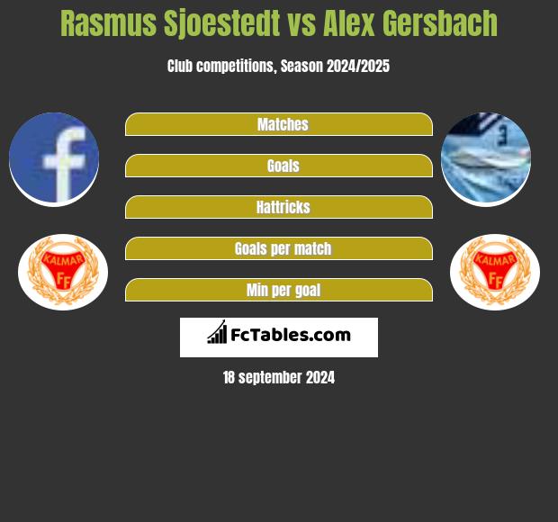 Rasmus Sjoestedt vs Alex Gersbach h2h player stats