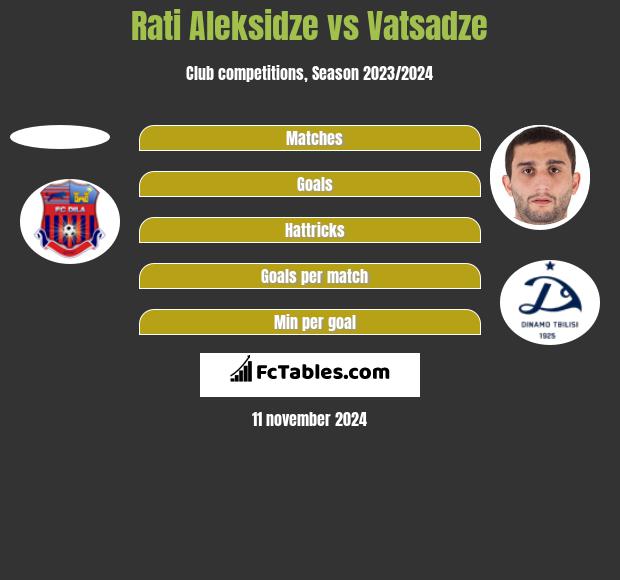 Rati Aleksidze vs Vatsadze h2h player stats