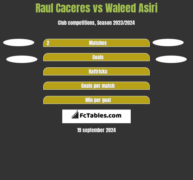 Raul Caceres vs Waleed Asiri h2h player stats