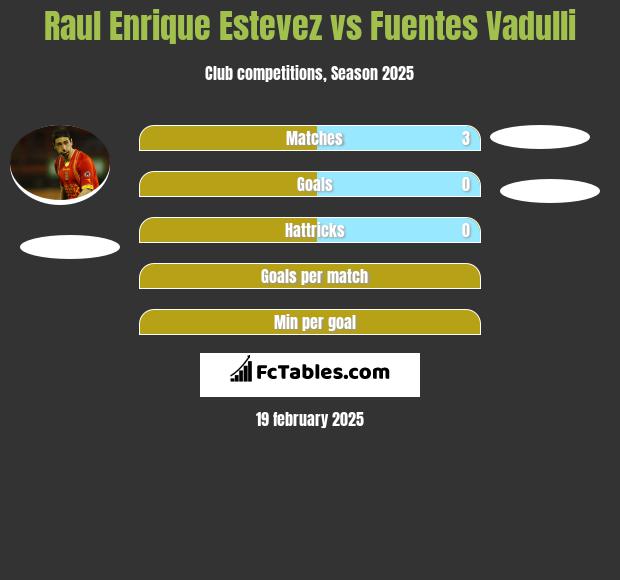 Raul Enrique Estevez vs Fuentes Vadulli h2h player stats