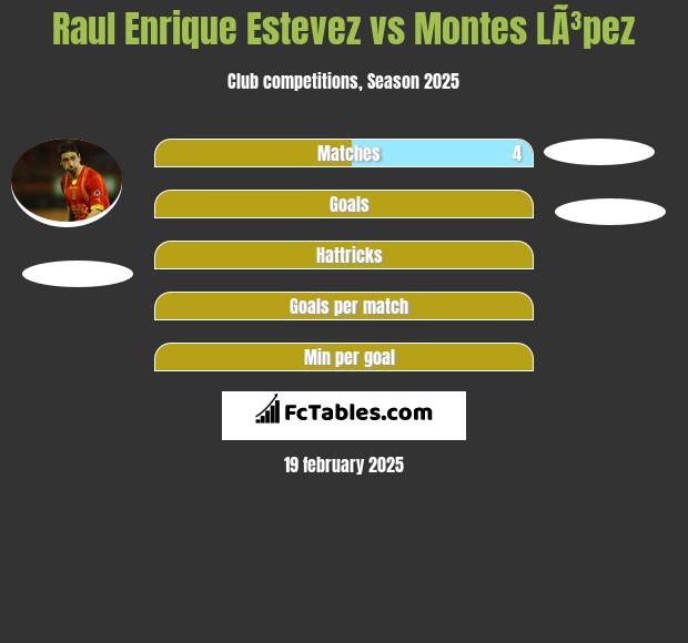 Raul Enrique Estevez vs Montes LÃ³pez h2h player stats