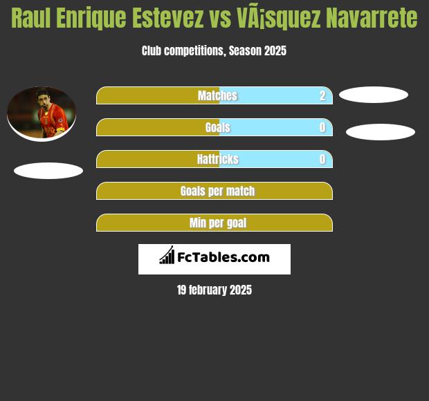 Raul Enrique Estevez vs VÃ¡squez Navarrete h2h player stats