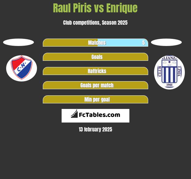 Raul Piris vs Enrique h2h player stats