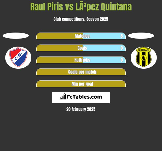 Raul Piris vs LÃ³pez Quintana h2h player stats