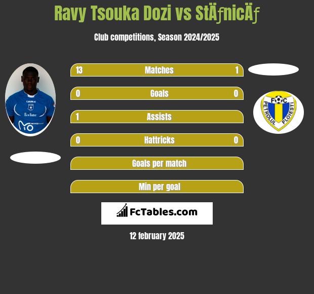 Ravy Tsouka Dozi vs StÄƒnicÄƒ h2h player stats