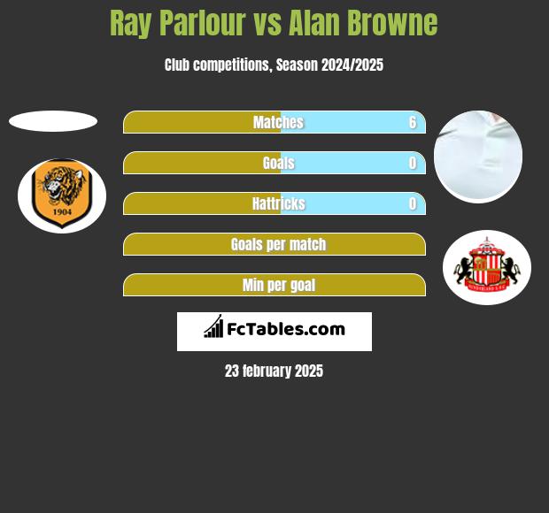 Ray Parlour vs Alan Browne h2h player stats