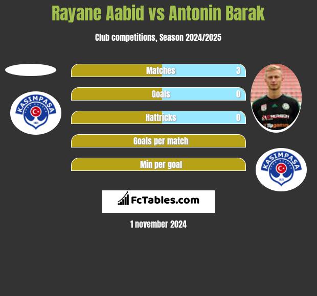 Rayane Aabid vs Antonin Barak h2h player stats