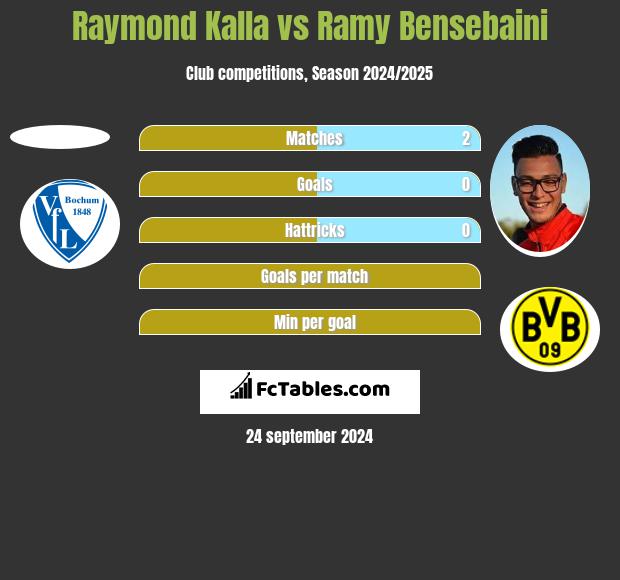 Raymond Kalla vs Ramy Bensebaini h2h player stats