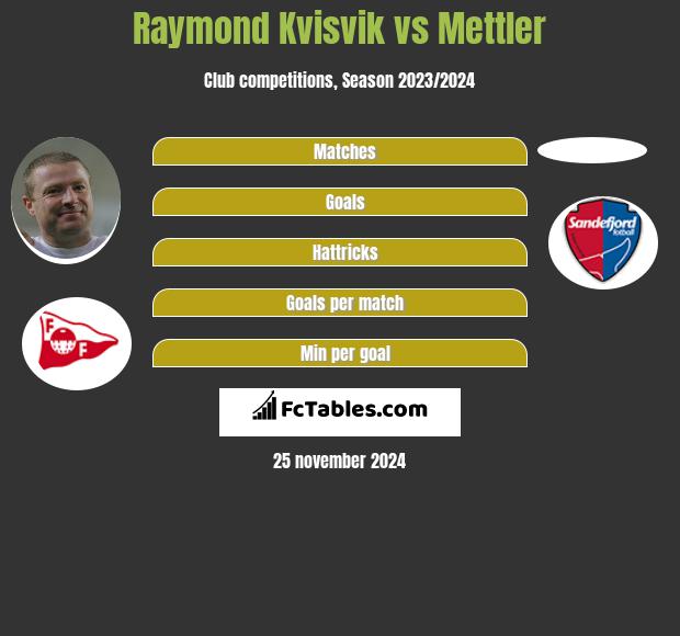 Raymond Kvisvik vs Mettler h2h player stats