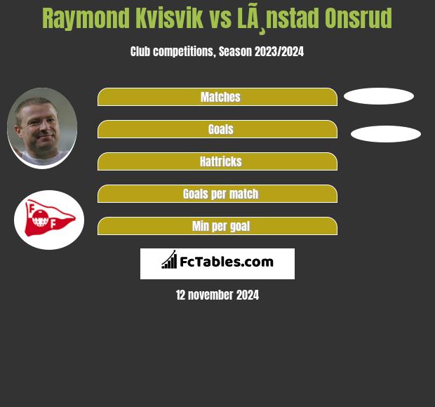 Raymond Kvisvik vs LÃ¸nstad Onsrud h2h player stats