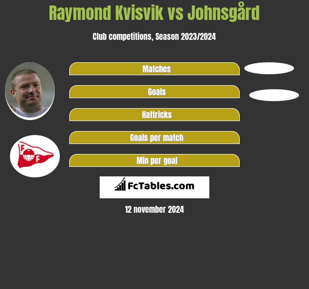 Raymond Kvisvik vs Johnsgård h2h player stats