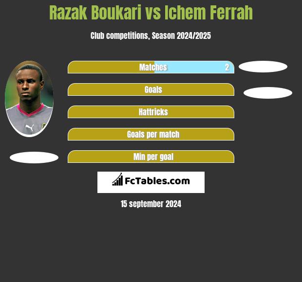 Razak Boukari vs Ichem Ferrah h2h player stats